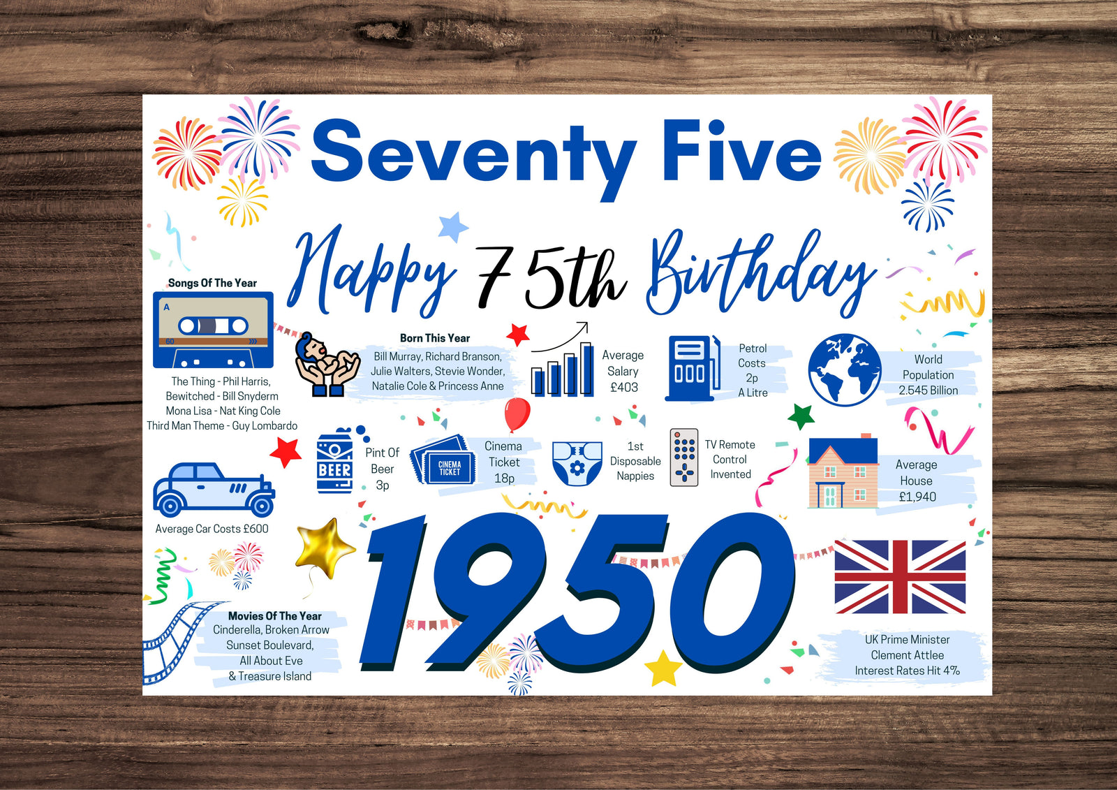 75th Birthday Card For Him, Birthday Card For Dad Brother Friend Seventy Five , 75 Happy 75th Greetings Card Born In 1950 Facts Milestone