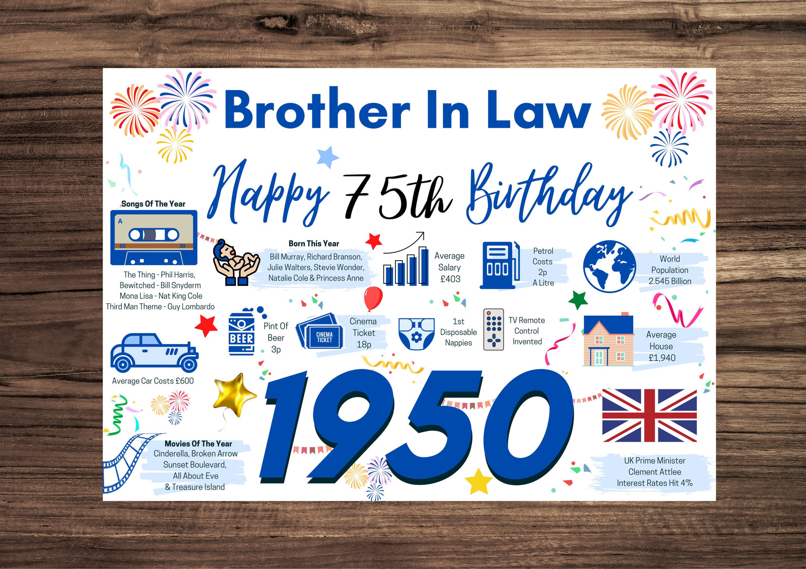 75th Birthday Card For Brother In law, Birthday Card For Him, 75 Happy 75th Greetings Card Born In 1950 Facts Milestone