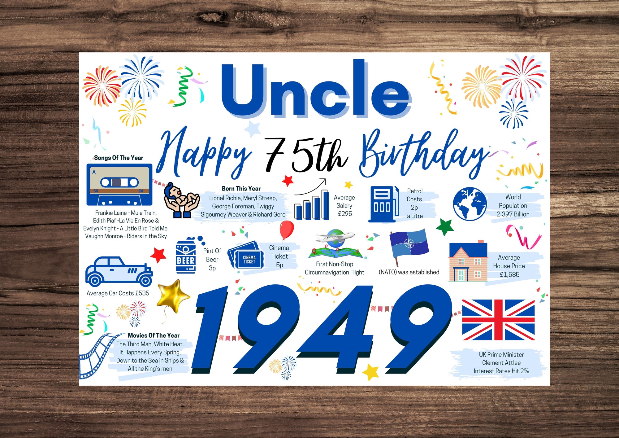 75th Birthday Card For Uncle, Birthday Card For Him, Happy 75th Greetings Card Born In 1949 Facts Milestone 75
