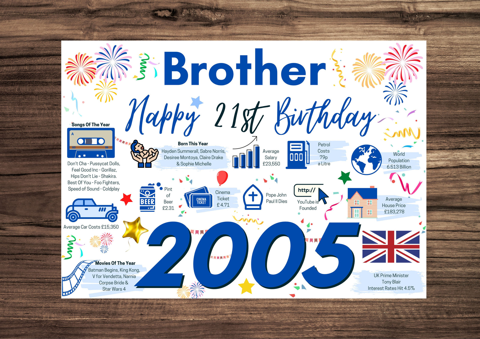 21st Birthday Card For Brother, Born In 2005 Facts Milestone