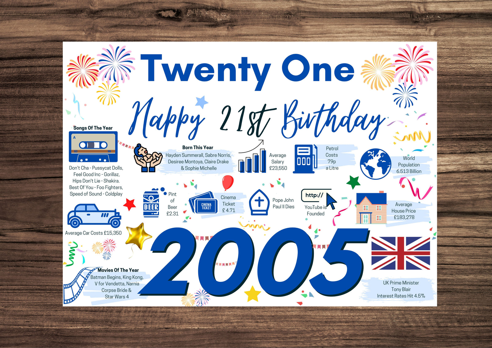 21st Birthday Card For Him TwentyOne, Born In 2005 Facts Milestone