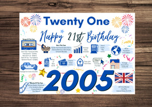 21st Birthday Card For Him TwentyOne, Born In 2005 Facts Milestone