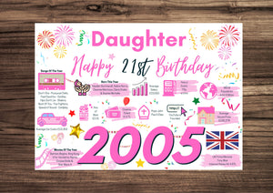21st Birthday Card For Daughter, Born In 2005 Facts Milestone