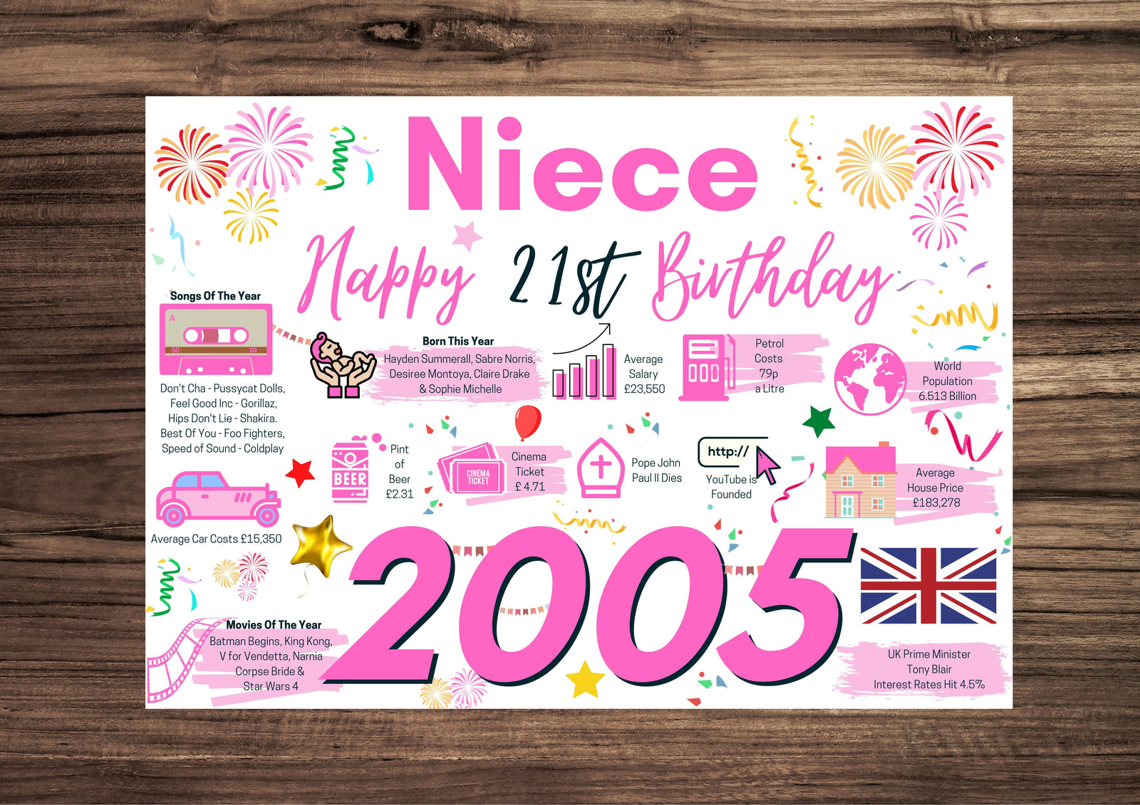 21st Birthday Card For Niece, Born In 2005 Facts Milestone