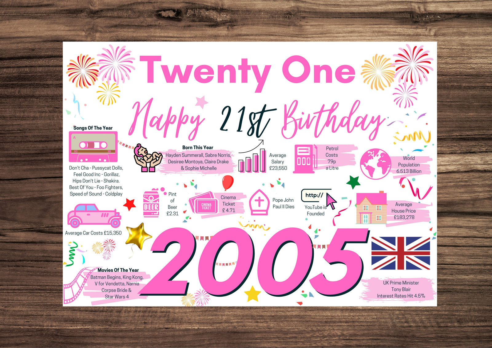 21st Birthday Card For Her TwentyOne, Born In 2005 Facts Milestone