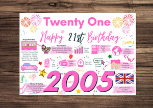 21st Birthday Card For Her TwentyOne, Born In 2005 Facts Milestone