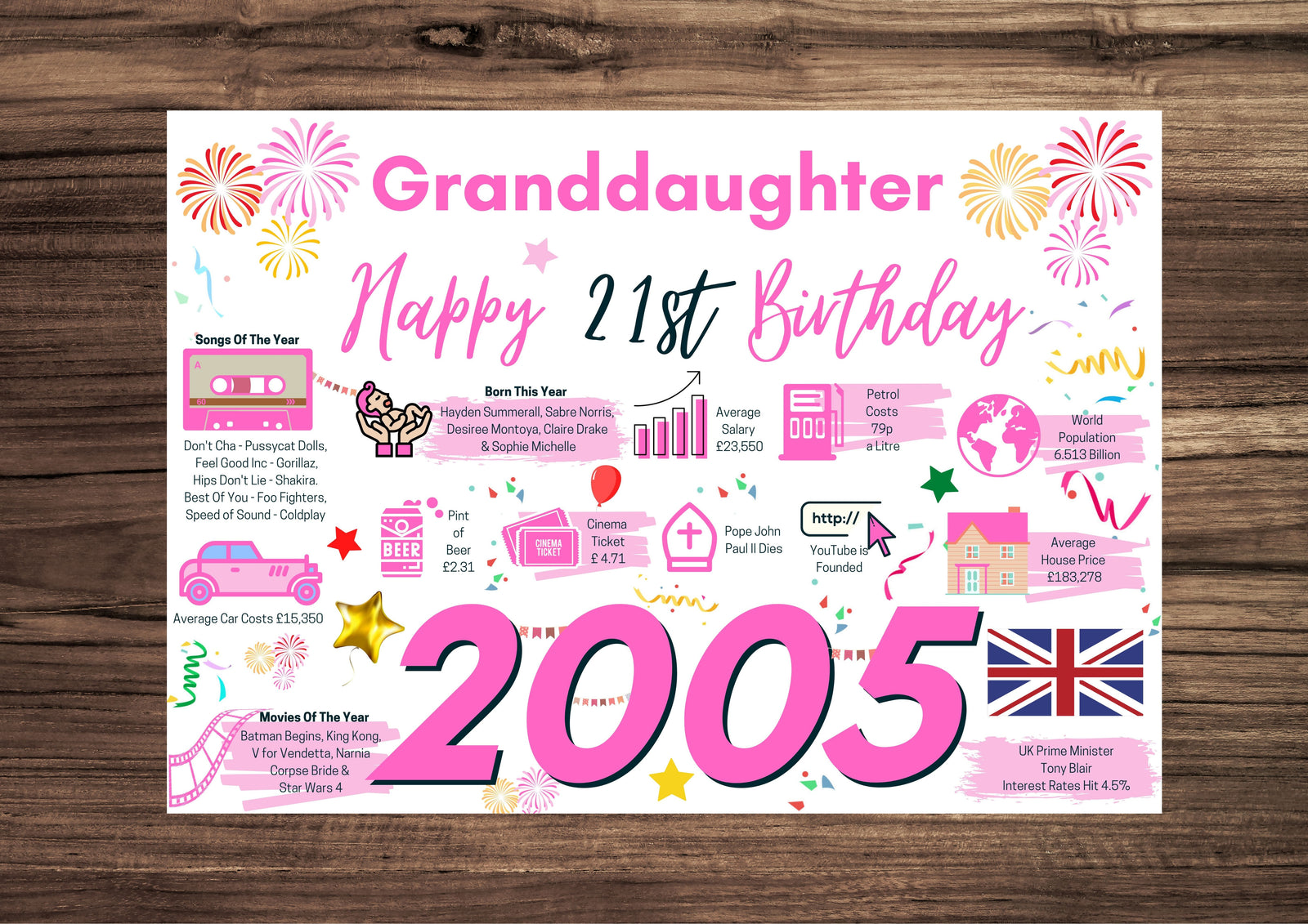 21st Birthday Card For Granddaughter, Born In 2005 Facts Milestone