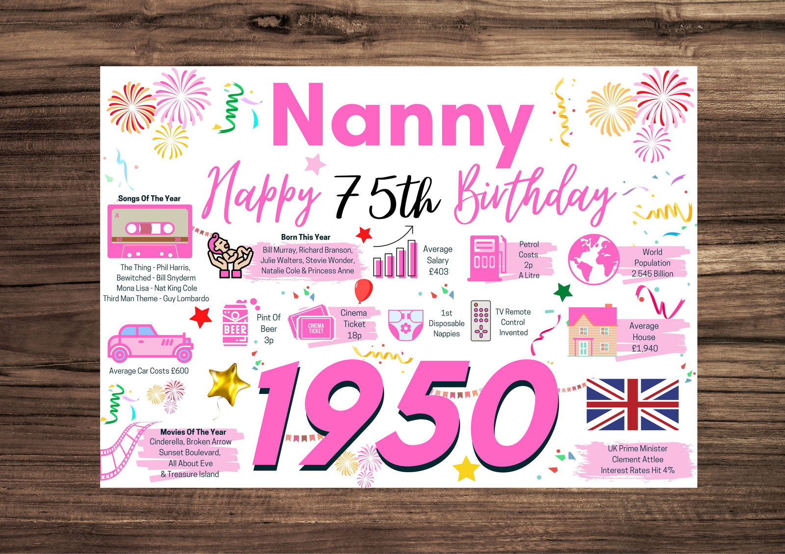 75th Birthday Card For Nanny, Birthday Card For Her, Happy 75th Greetings Card Born In 1950 Facts Milestone 75
