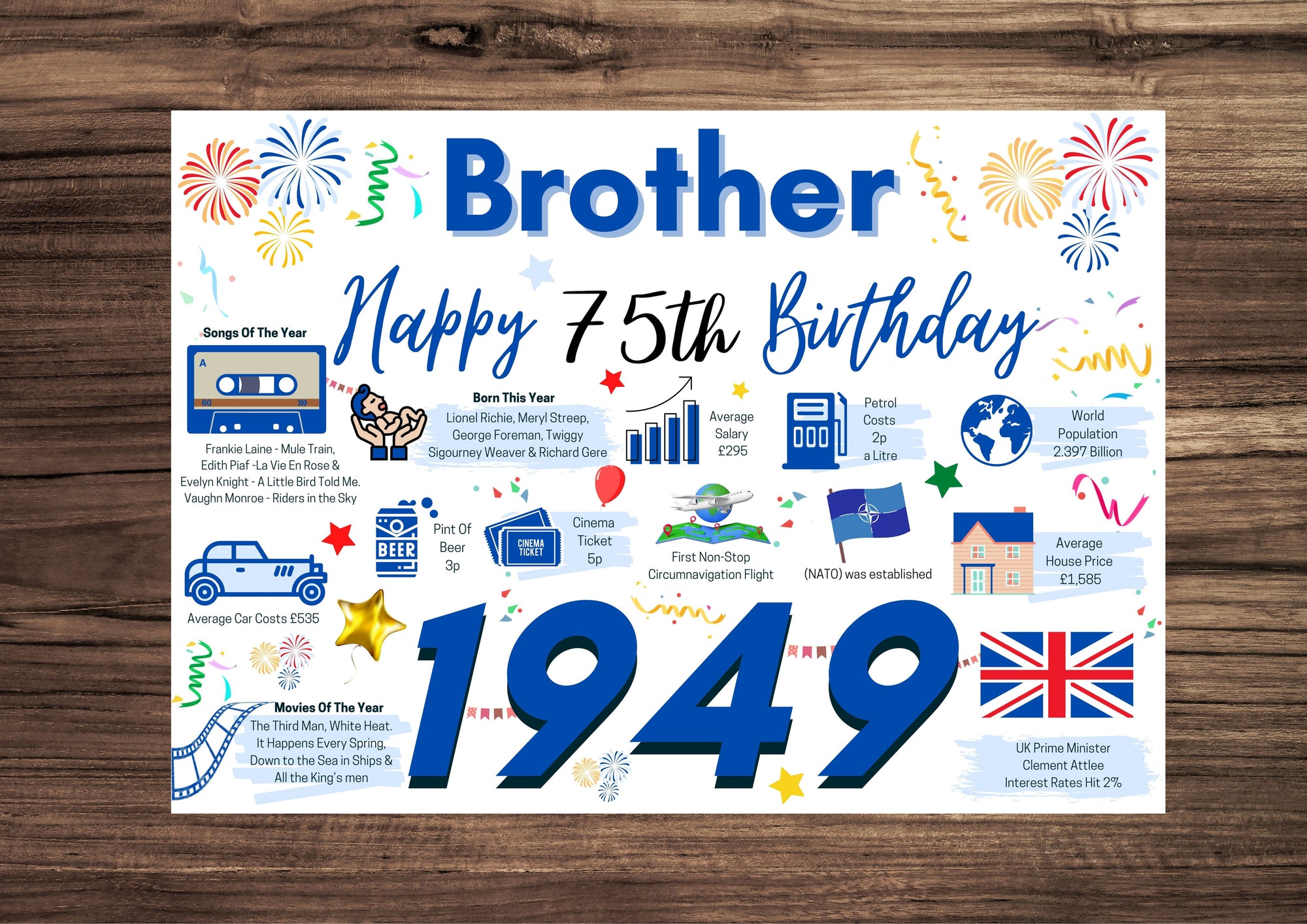 75th Birthday Card For Brother, Birthday Card For Him, 75 Happy 75th Greetings Card Born In 1949 Facts Milestone