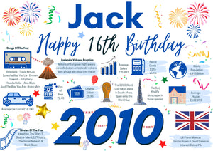 Personalised 16th Birthday Card, + Enter Any NAME, perfect for him 2010 facts