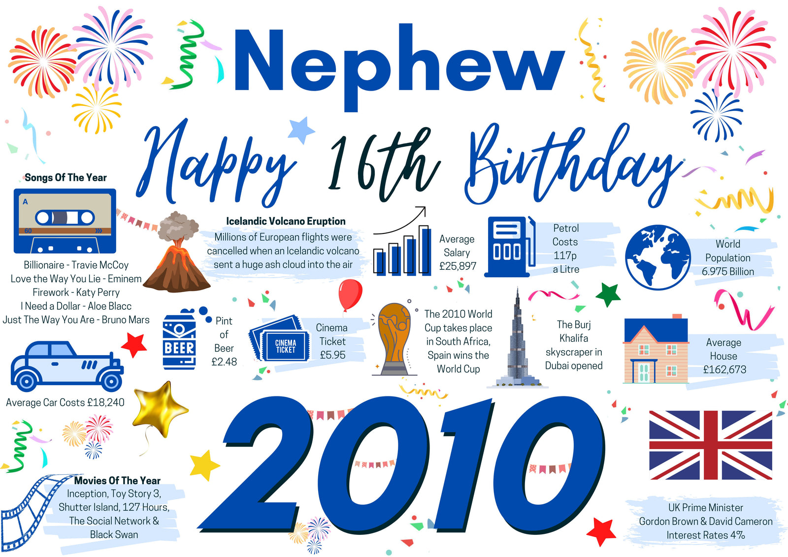 16th Birthday Card For Nephew, Born In 2010 Facts Milestone