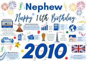 16th Birthday Card For Nephew, Born In 2010 Facts Milestone