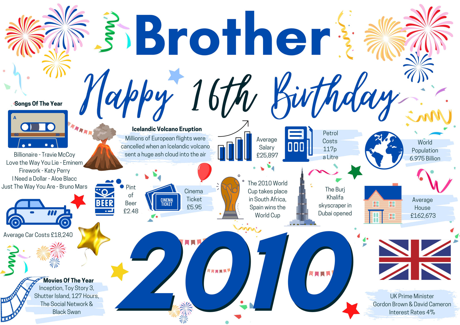 16th Birthday Card For Brother, Born In 2010 Facts Milestone