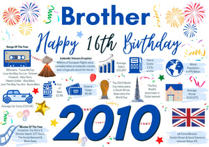 16th Birthday Card For Brother, Born In 2010 Facts Milestone