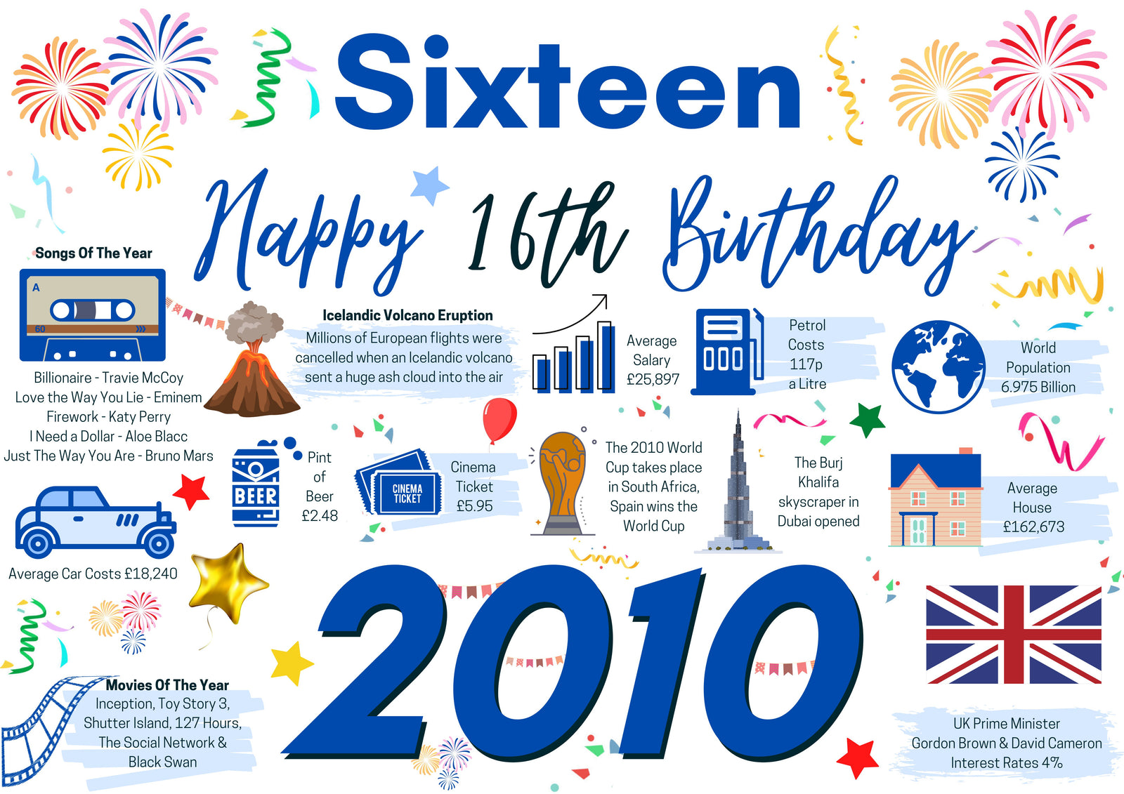 16th Birthday Card For Him Sixteen, Born In 2010 Facts Milestone