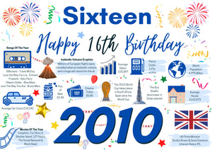 16th Birthday Card For Him Sixteen, Born In 2010 Facts Milestone