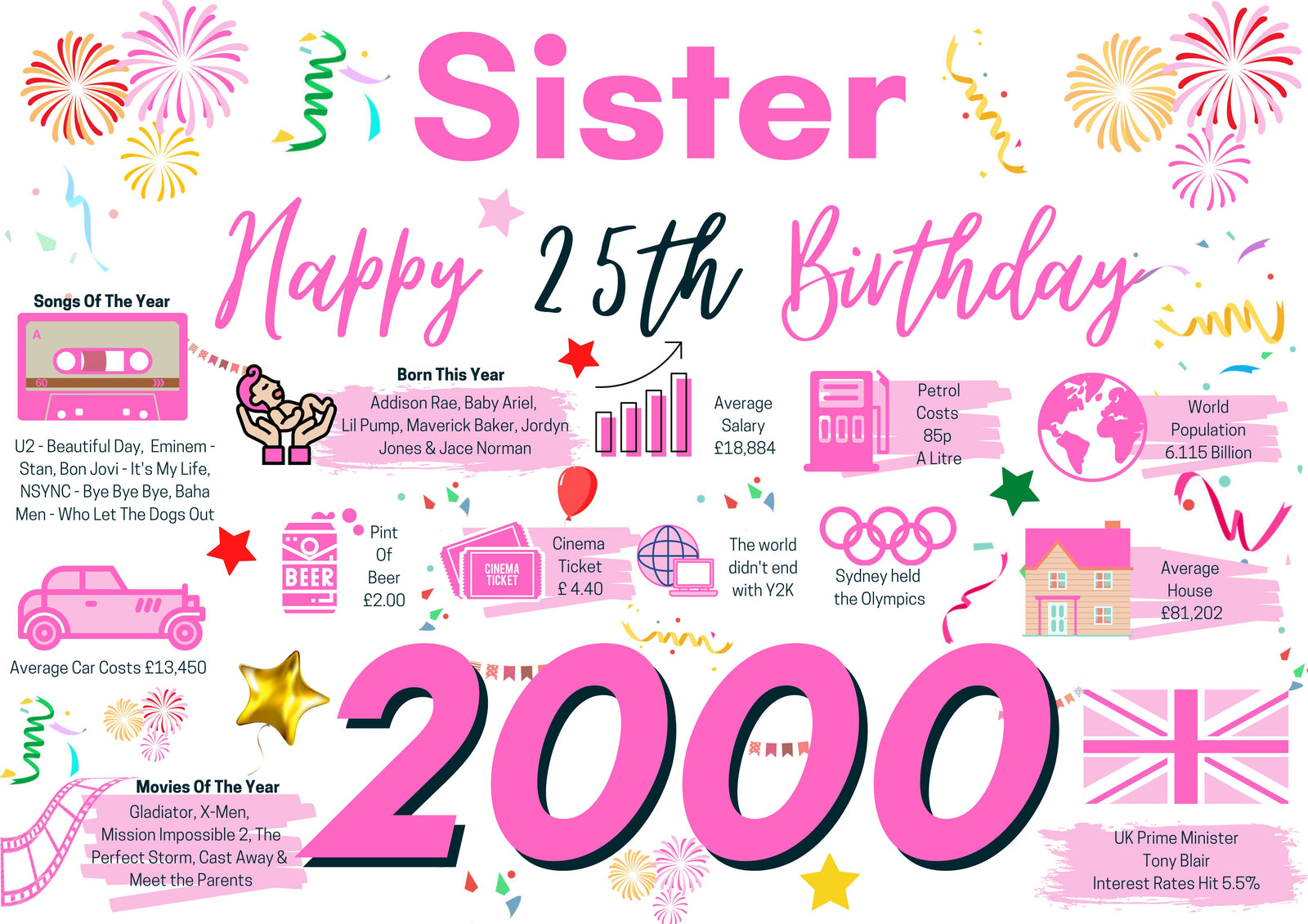 25th Birthday Card For Sister, Born In 2000 Facts Milestone