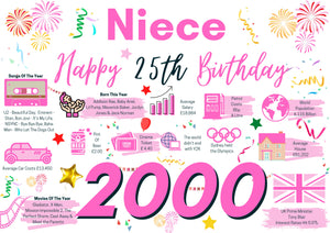 25th Birthday Card For Niece, Born In 1999 Facts Milestone