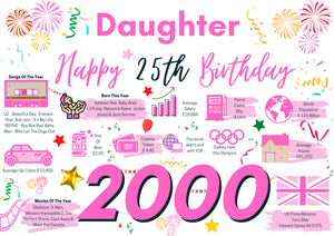 25th Birthday Card For Daughter, Born In 2000 Facts Milestone