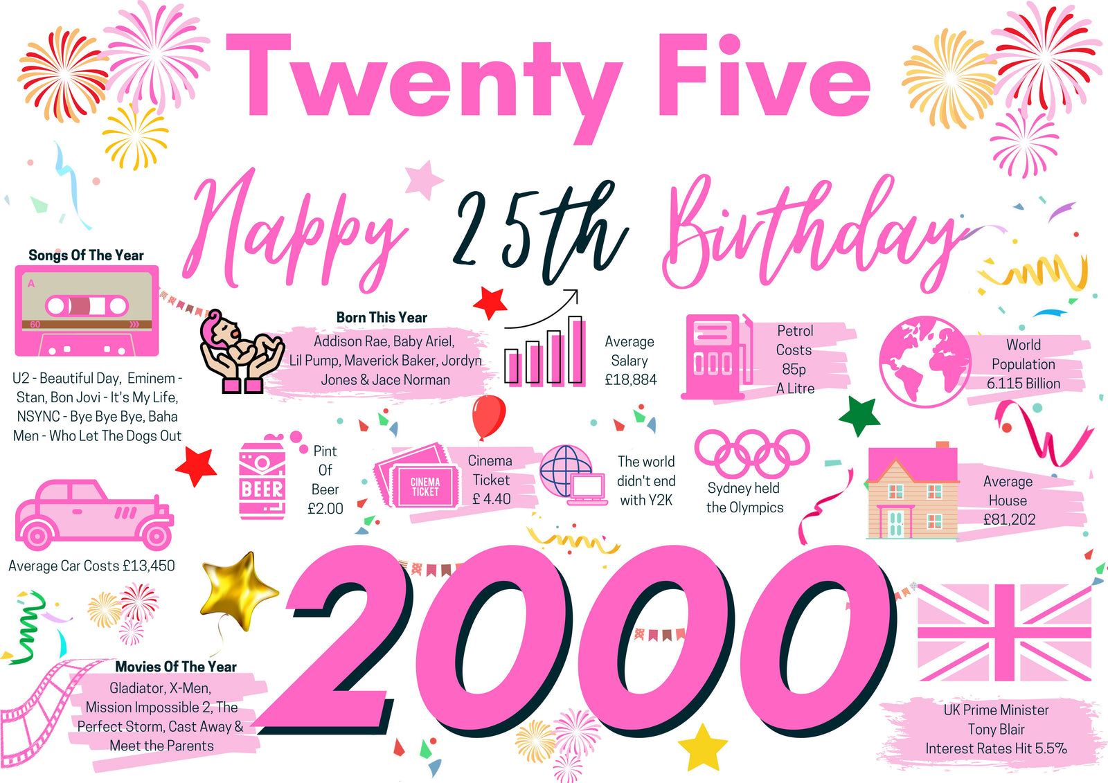 25th Birthday Card For Her Twenty five, Born In 2000 Facts Milestone