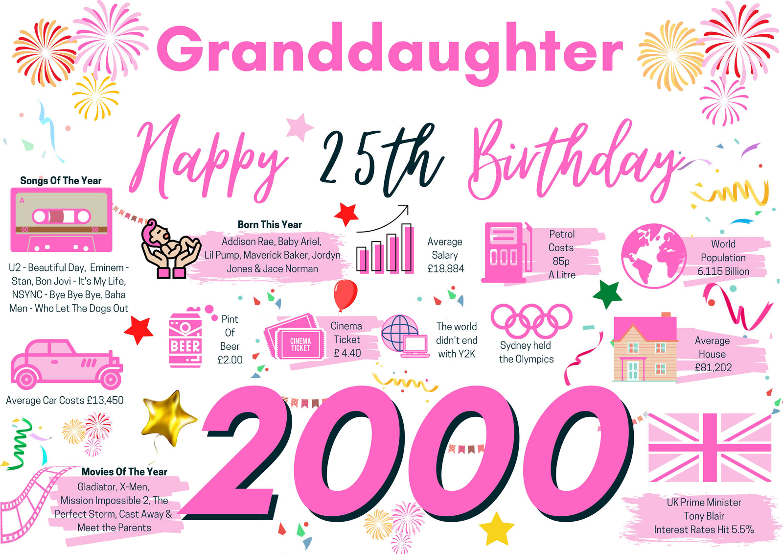 25th Birthday Card For Granddaughter, Born In 2000 Facts Milestone