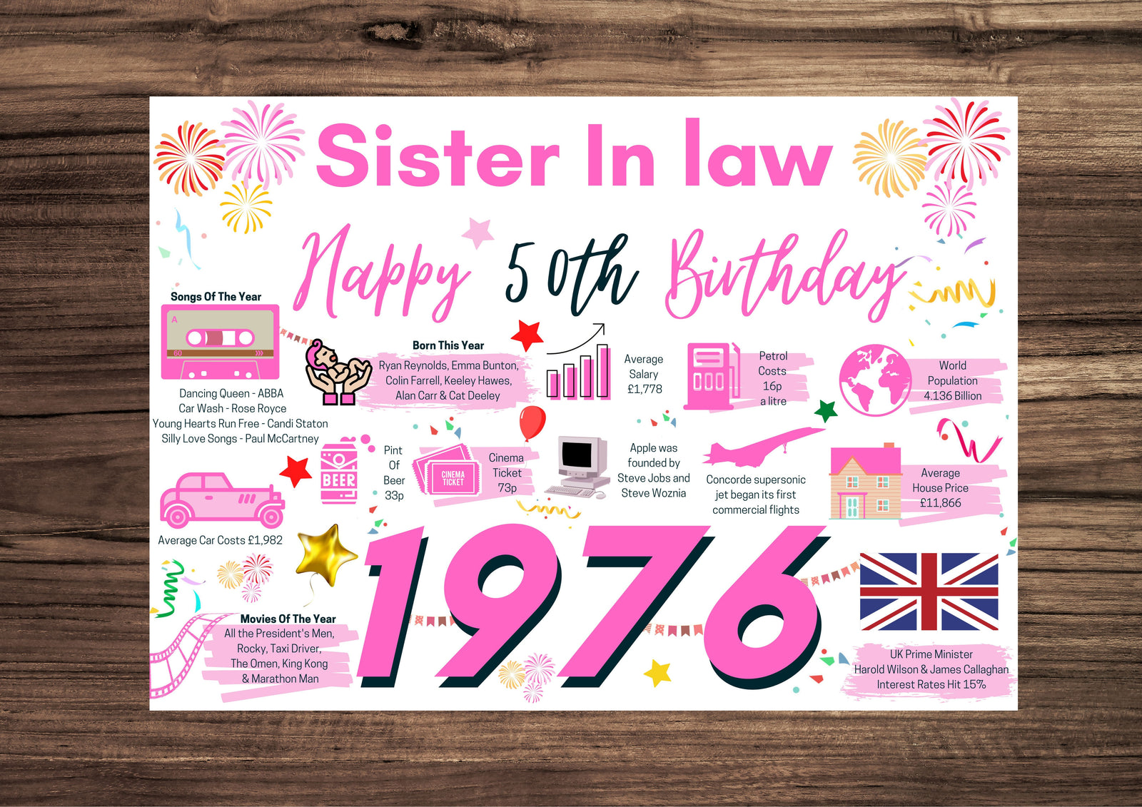 50th Birthday Card For Sister In Law, Born In 1976 Facts Milestone