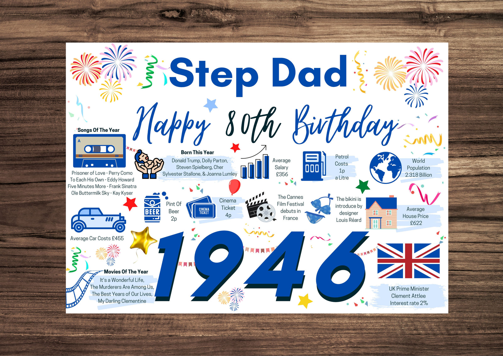 80th Birthday Card For Step Dad, Born In 1946 Facts Milestone