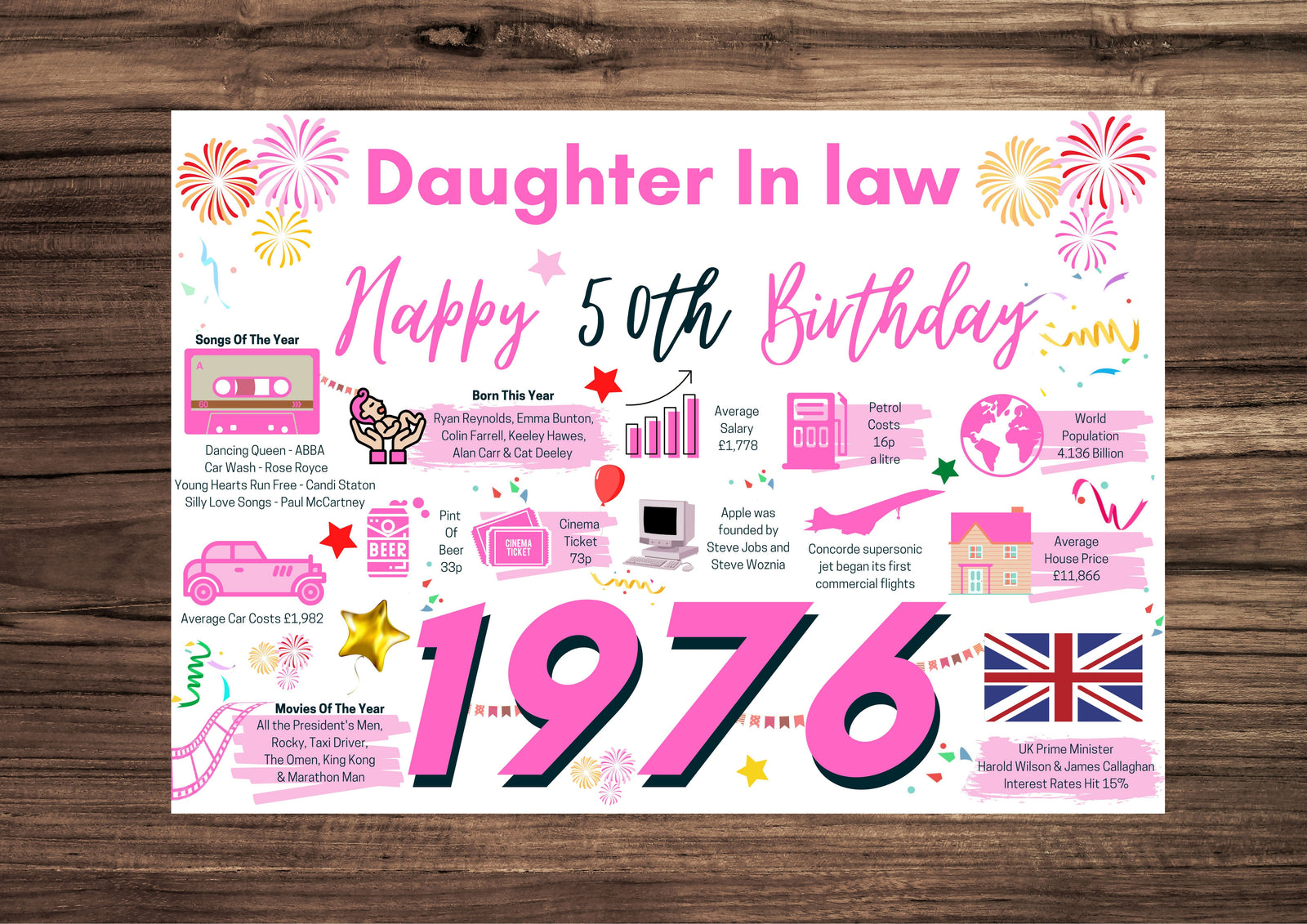 50th Birthday Card For Daughter In Law, Born In 1976 Facts Milestone