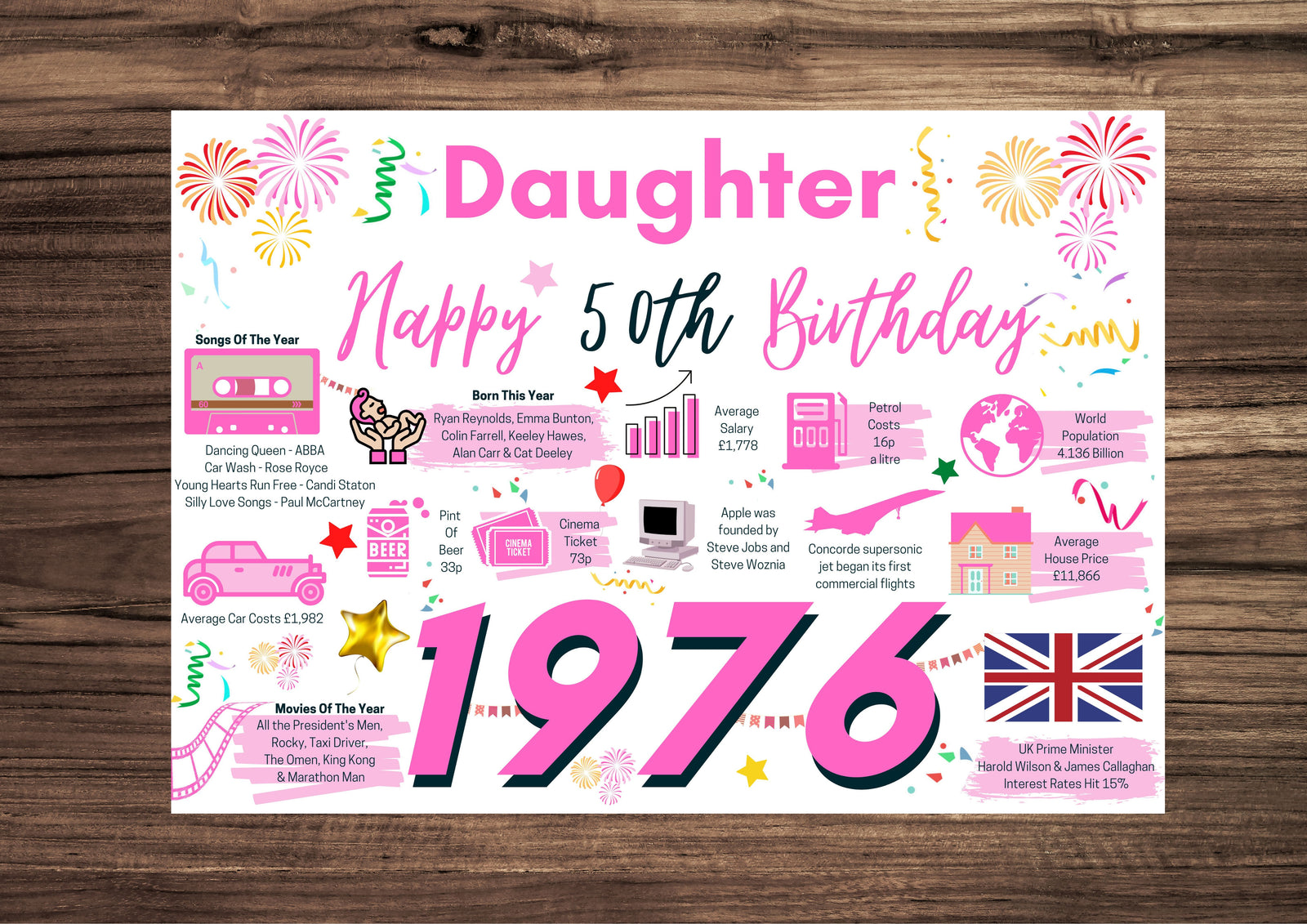 50th Birthday Card For Daughter, Born In 1976 Facts Milestone