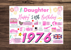 50th Birthday Card For Daughter, Born In 1976 Facts Milestone