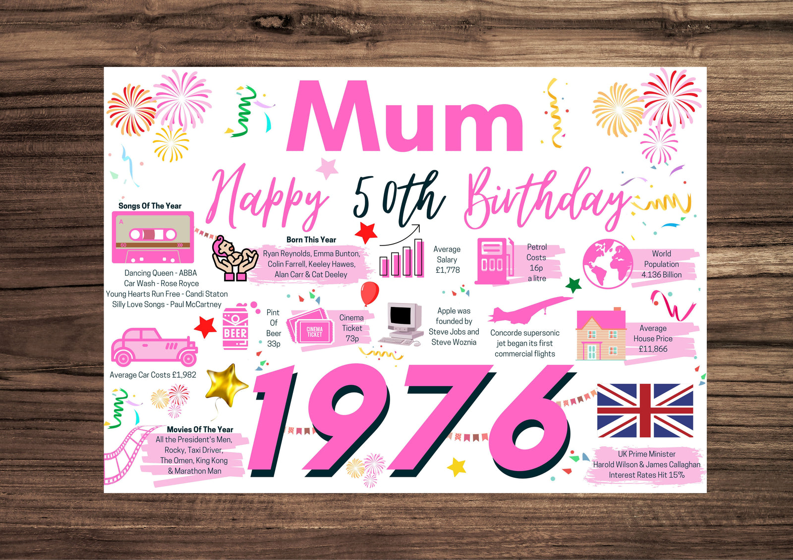 50th Birthday Card For Mum, Born In 1976 Facts Milestone