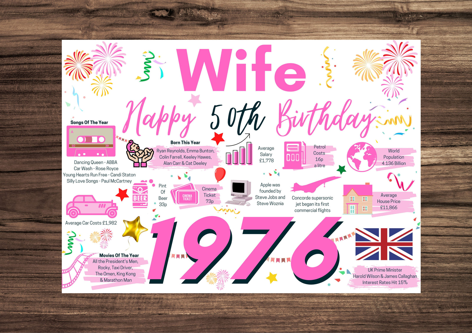 50th Birthday Card For Wife, Born In 1976 Facts Milestone