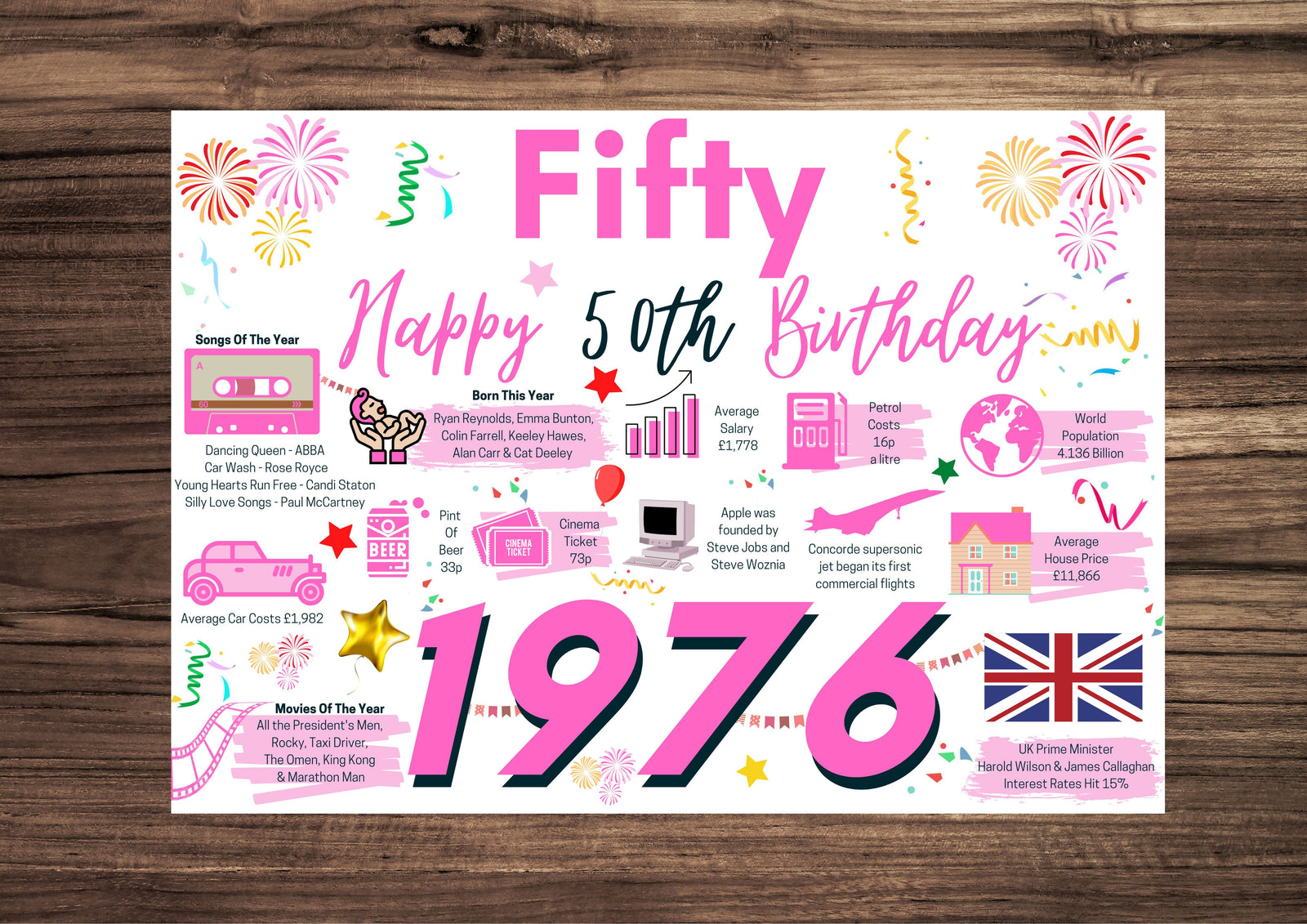 50th Birthday Card For Her Fifty, Born In 1976 Facts Milestone