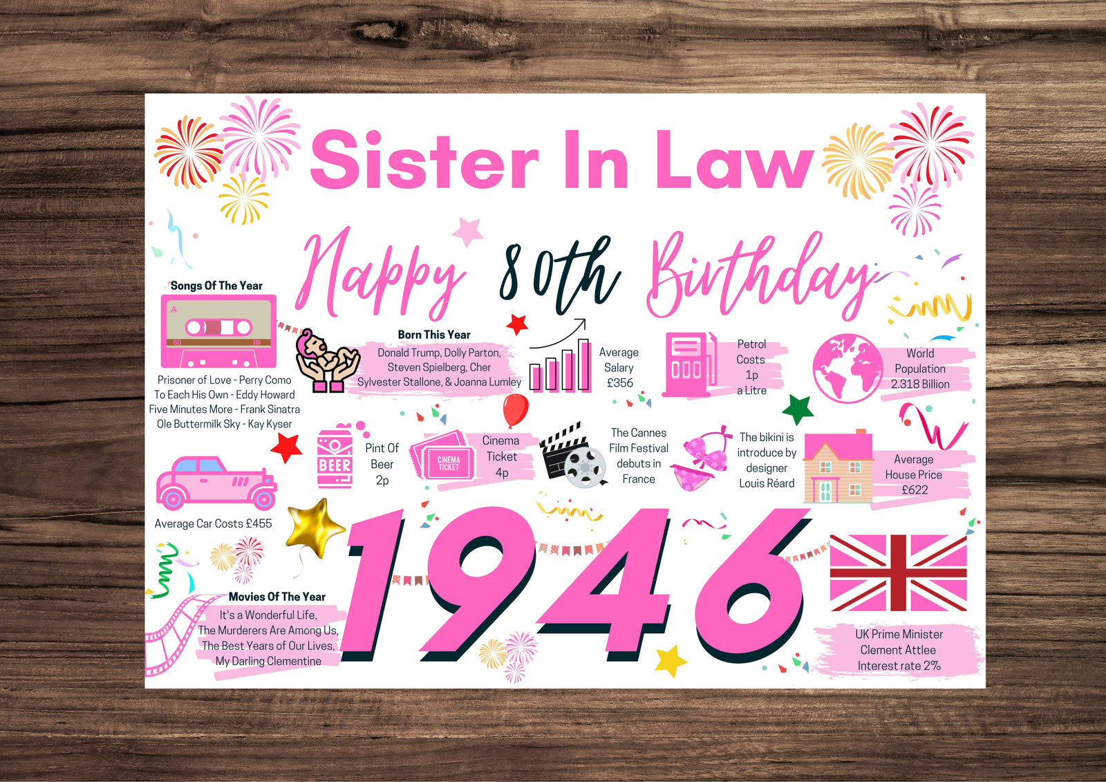 80th Birthday Card For Sister In Law, Born In 1946 Facts Milestone