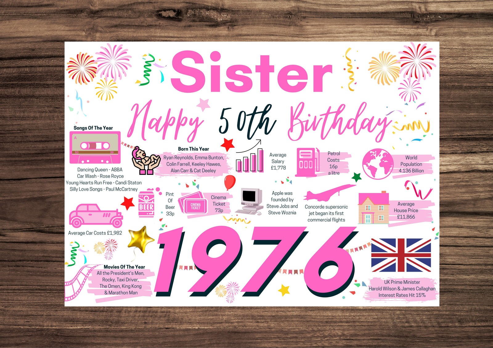50th Birthday Card For Sister, Born In 1976 Facts Milestone