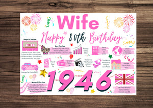 80th Birthday Card For Wife, Born In 1946 Facts Milestone