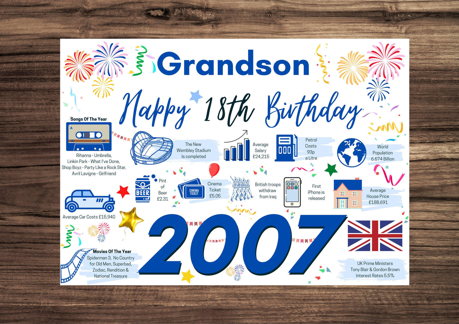18th Birthday Card For Grandson, Born In 2007 Facts Milestone