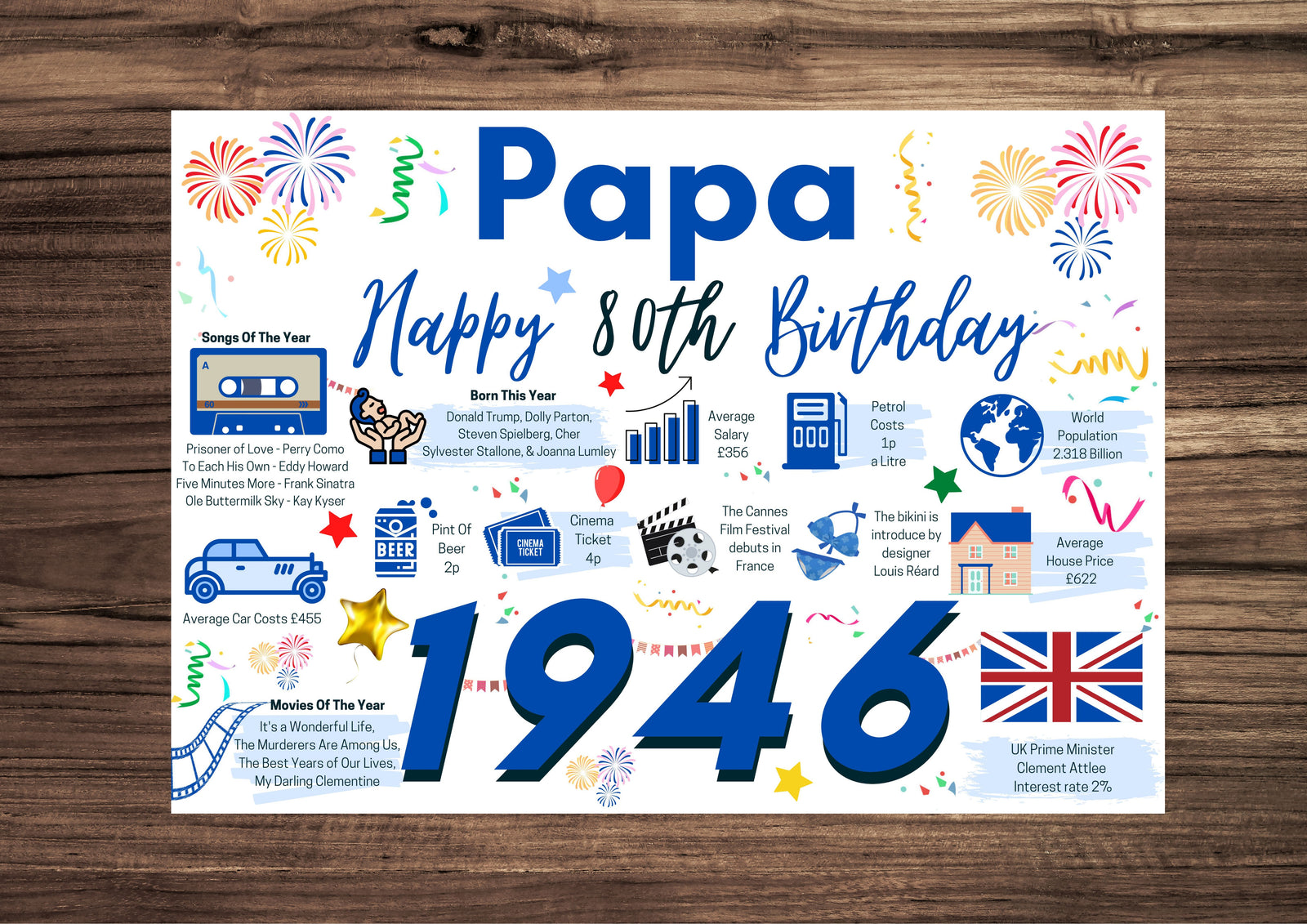 80th Birthday Card For Papa, Born In 1946 Facts Milestone