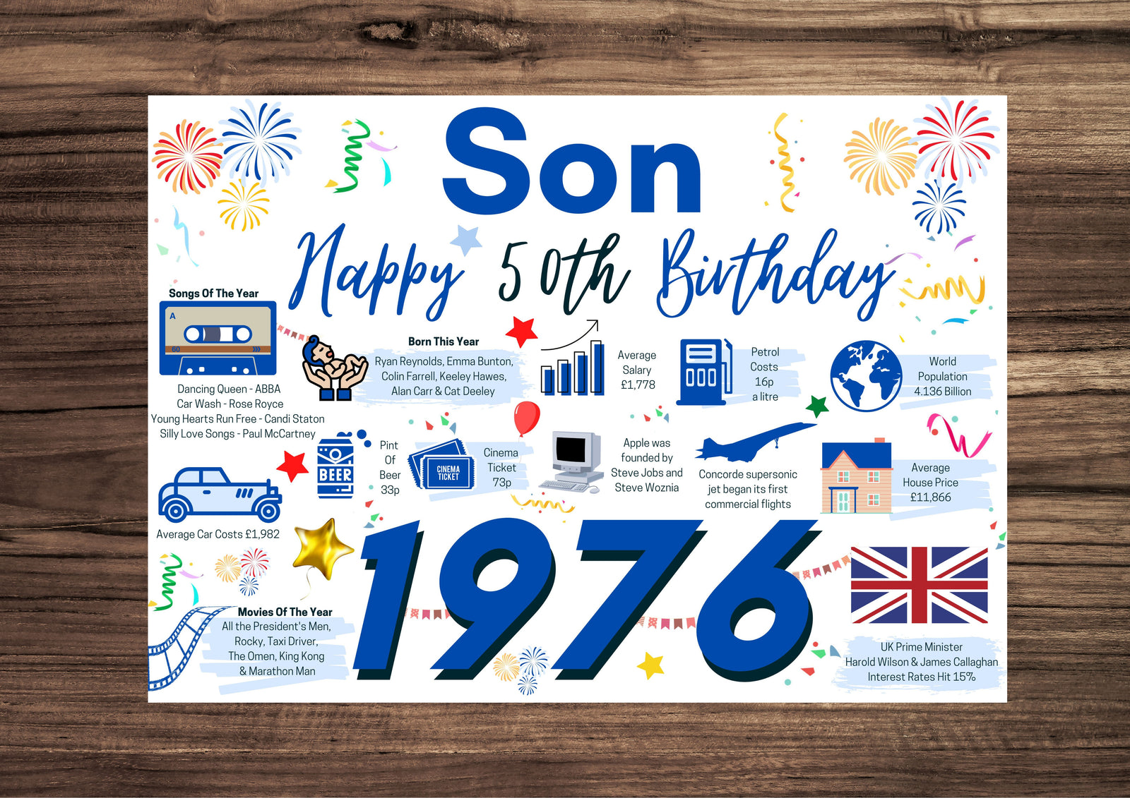 50th Birthday Card For Son, Born In 1976 Facts Milestone