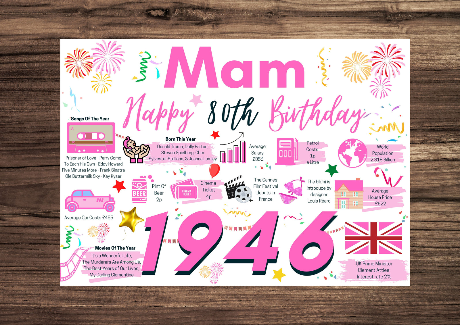 80th Birthday Card For Mam, Born In 1946 Facts Milestone