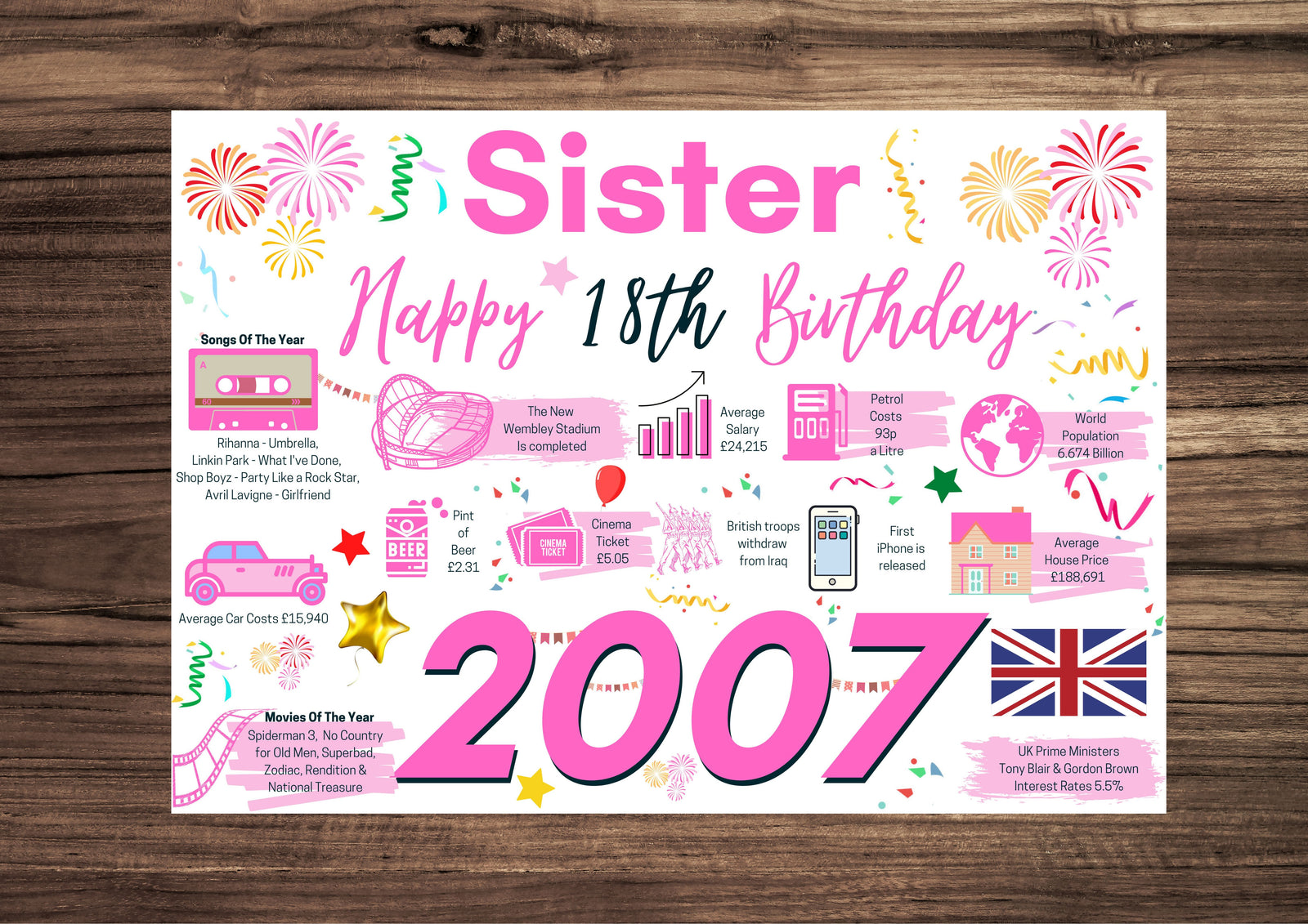 18th Birthday Card For Sister, Born In 2007 Facts Milestone
