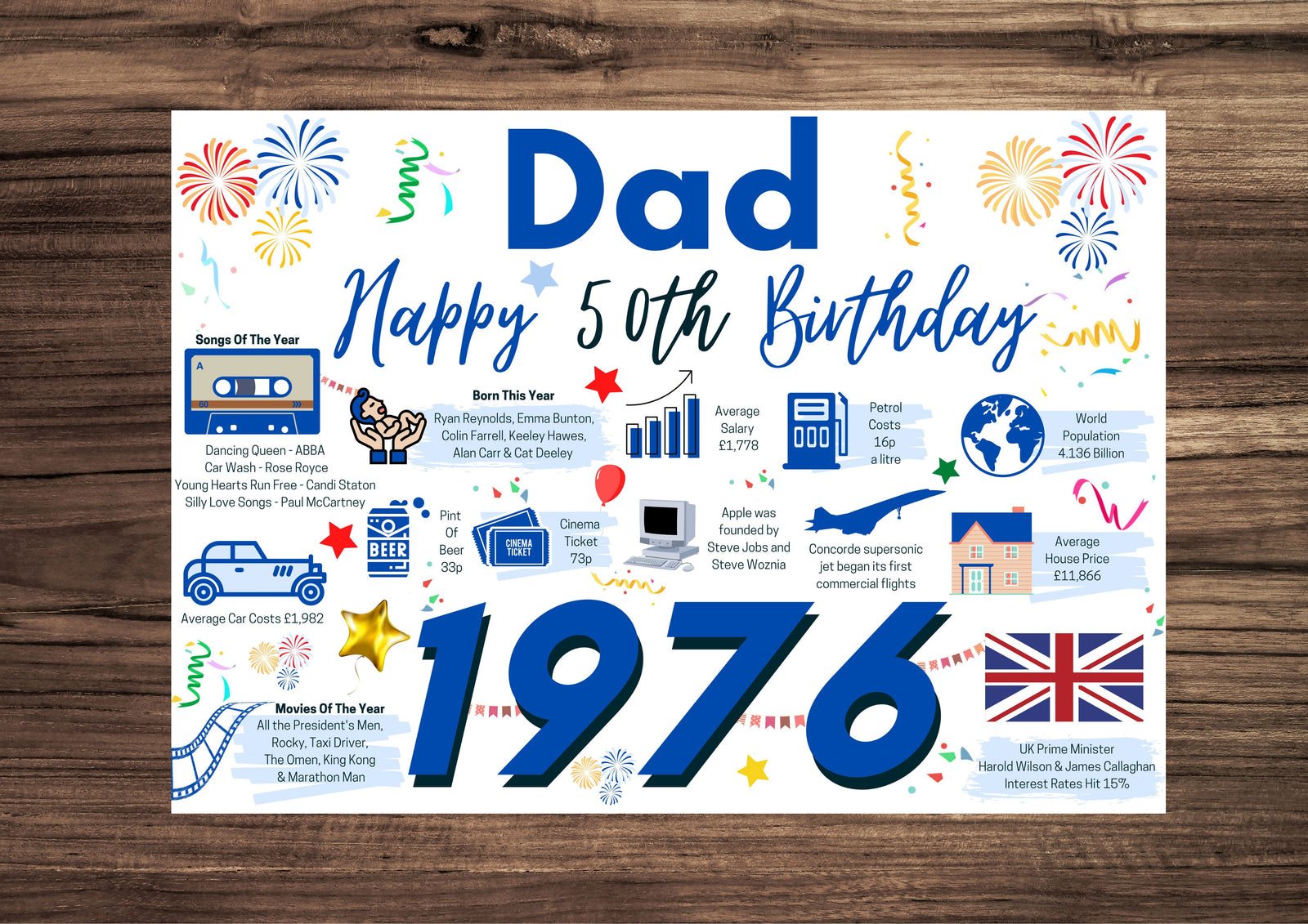 50th Birthday Card For Dad, Born In 1976 Facts Milestone