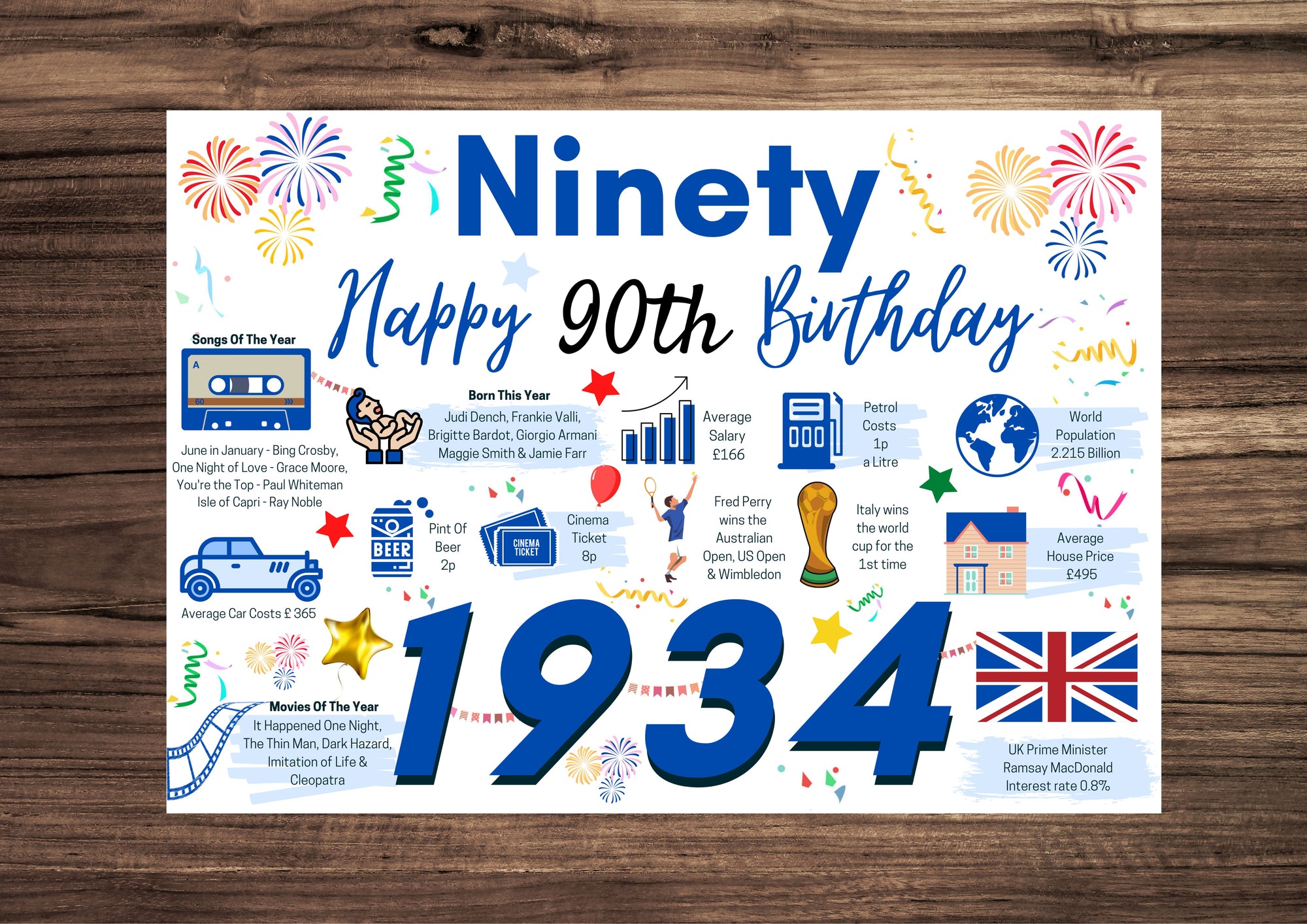 90th Birthday Card For Him, Birthday Card For Dad Brother Friend Ninety , Happy 90th Greetings Card Born In 1934 Facts