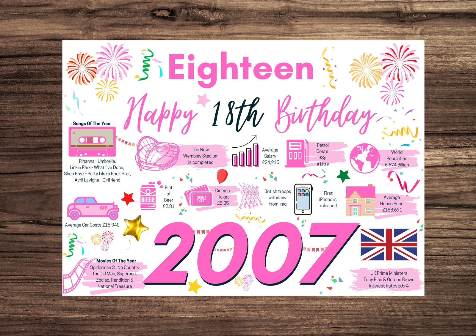 18th Birthday Card For Eighteen, Born In 2007 Facts Milestone