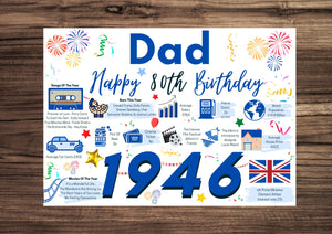 80th Birthday Card For Dad, Born In 1946 Facts Milestone