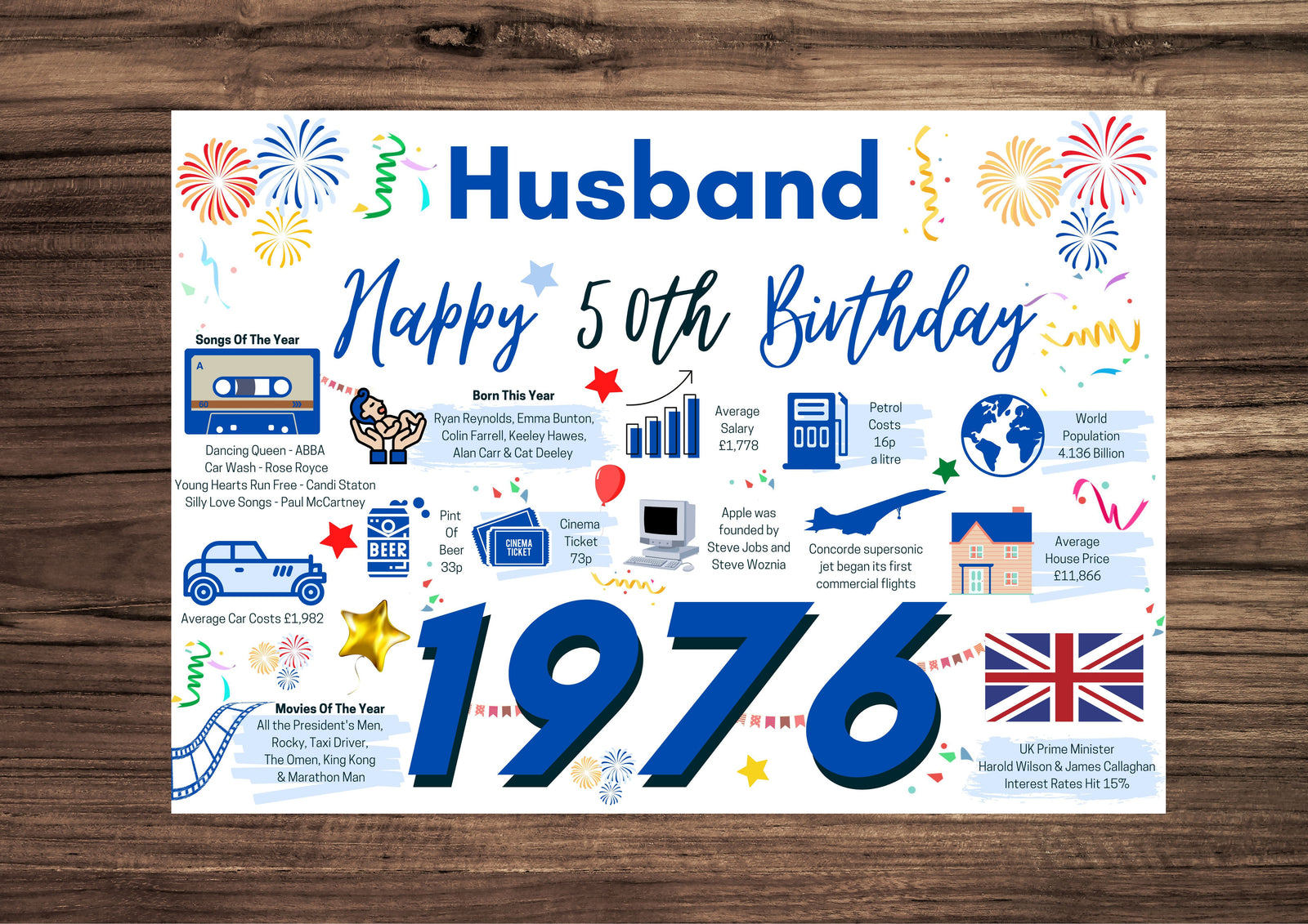 50th Birthday Card For Husband, Born In 1976 Facts Milestone