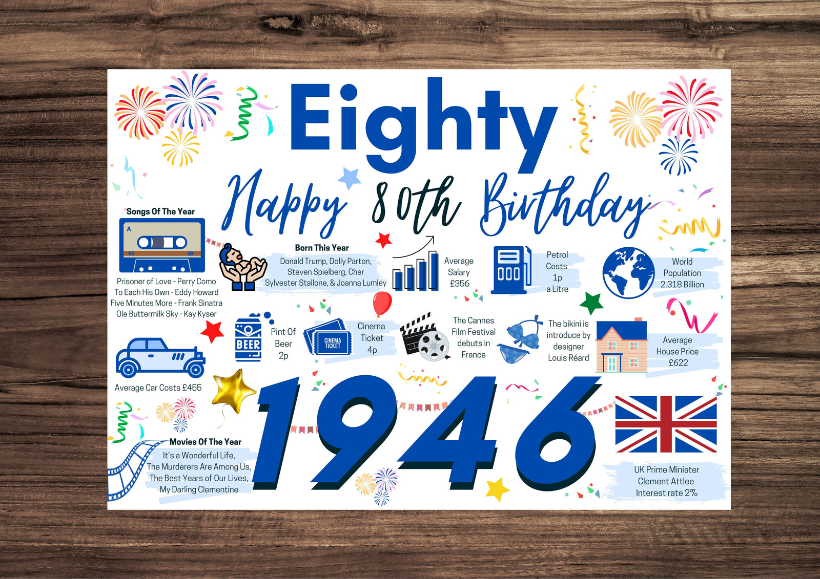 80th Birthday Card For Him Eighty, Born In 1946 Facts Milestone