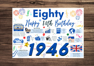 80th Birthday Card For Him Eighty, Born In 1946 Facts Milestone