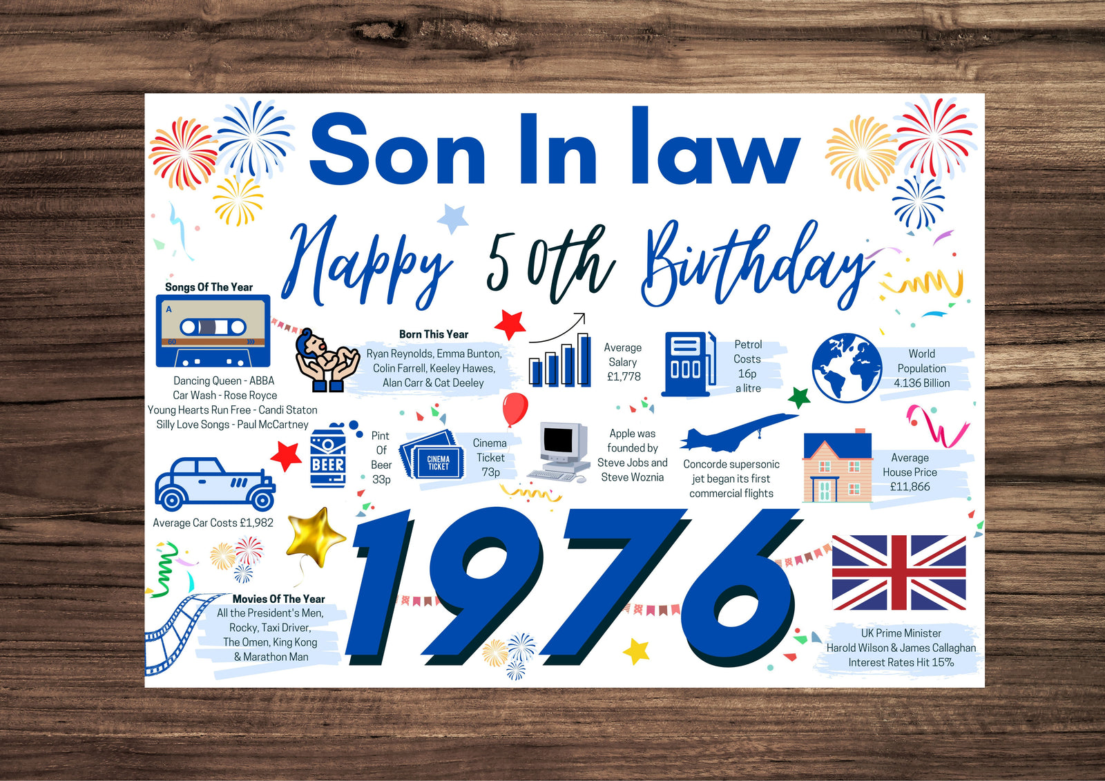 50th Birthday Card For Son In law, Born In 1976 Facts Milestone