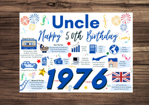 50th Birthday Card For Uncle, Born In 1976 Facts Milestone